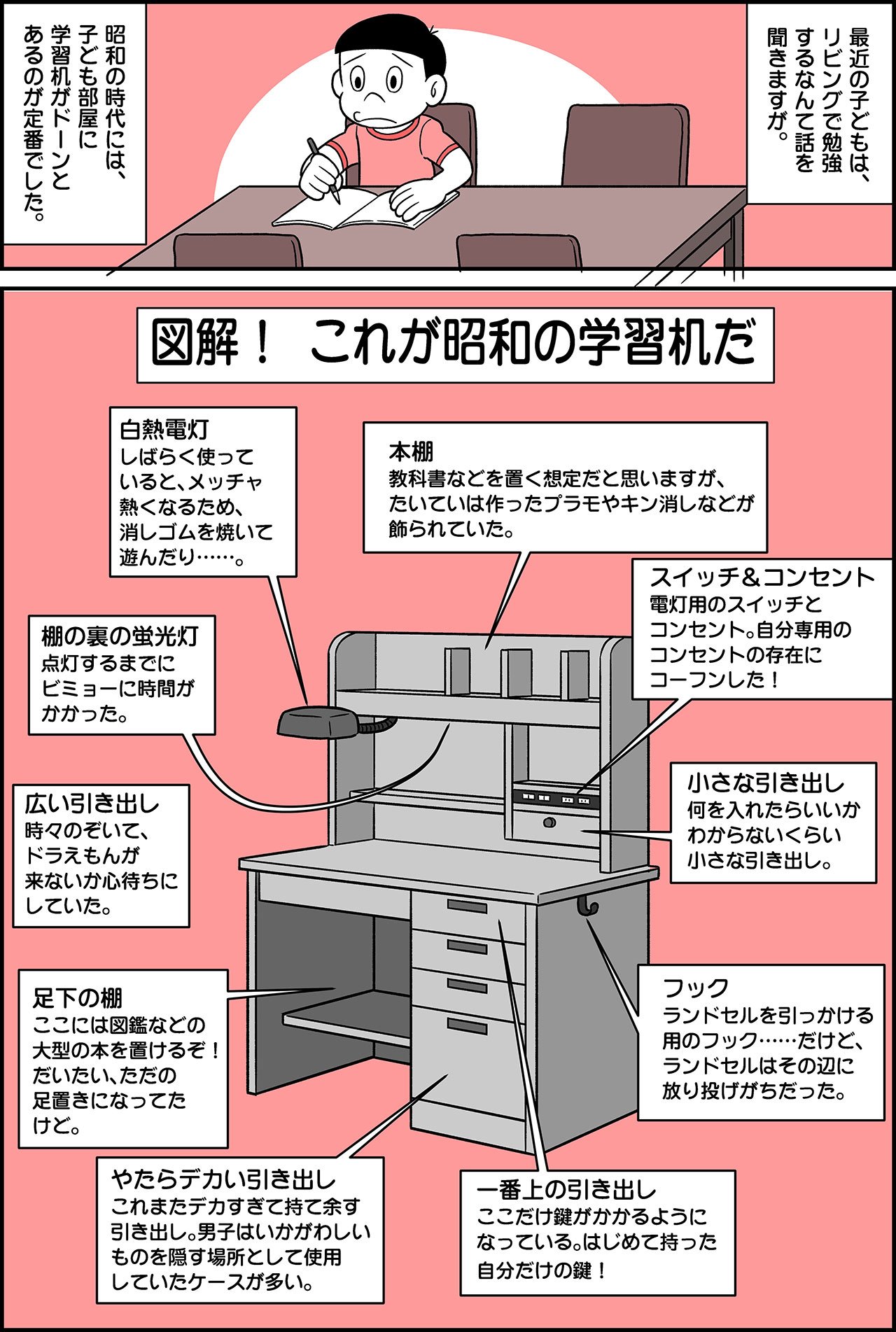2309_学習机は秘密基地イラスト_001.jpg