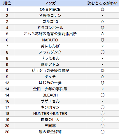 マンガの擬音だけを音読する :: デイリーポータルZ