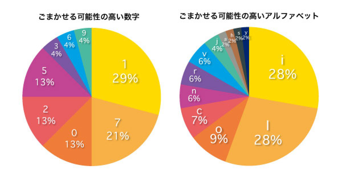書き間違えP218.jpg