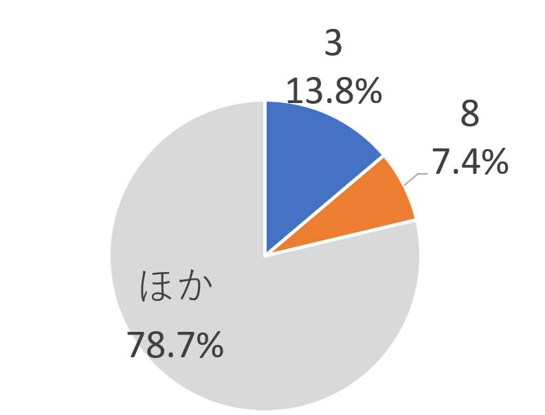 04_問題2グラフ.png