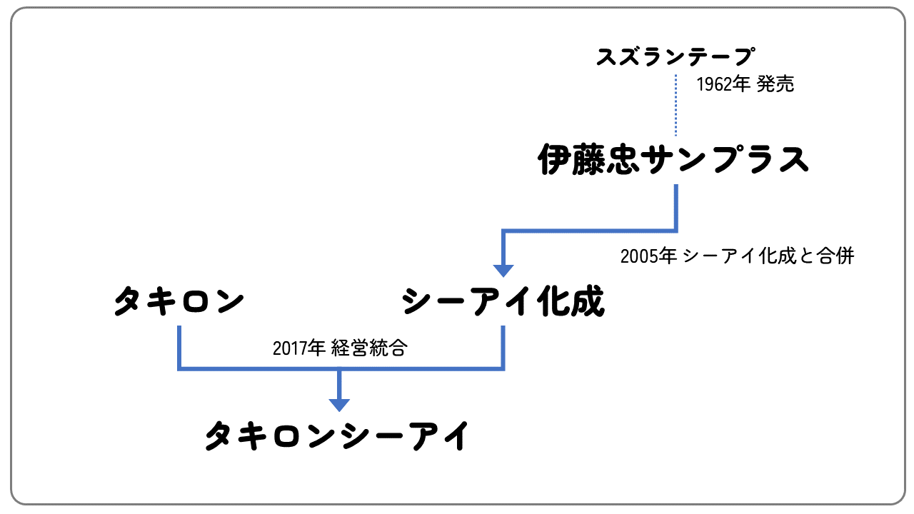 suzuran_125.png