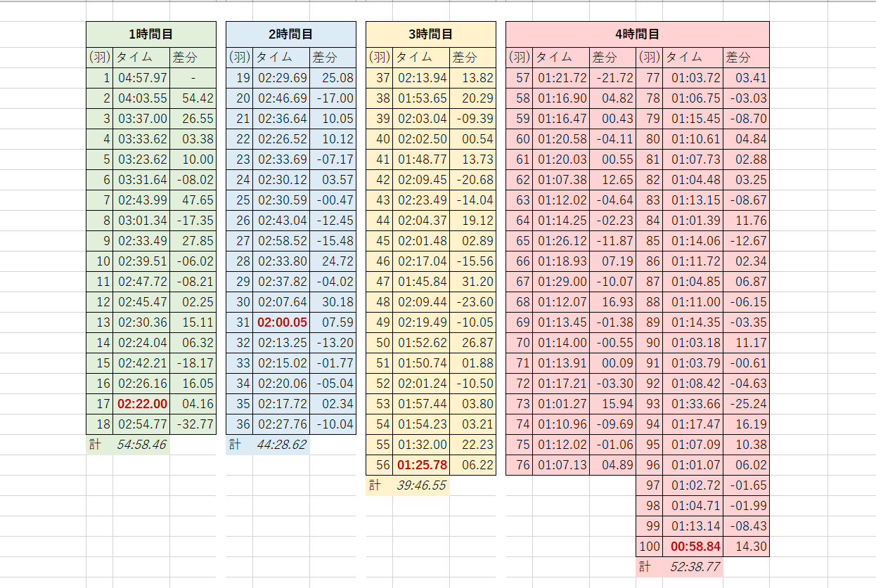 スクリーンショット 2022-03-21 213144.png