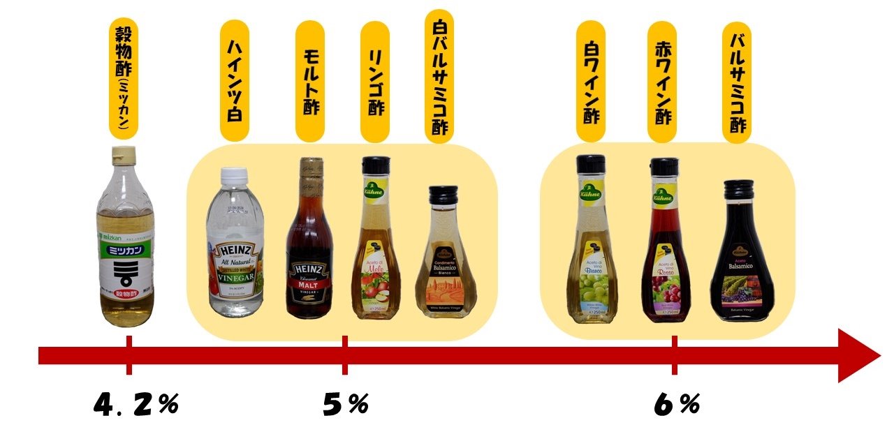 酸度.jpg