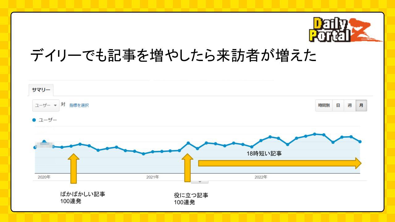 2022年12月振り返り.pptx.jpg