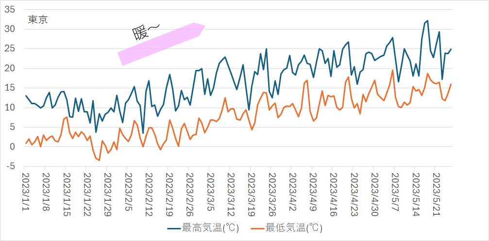temp_graph2023.png