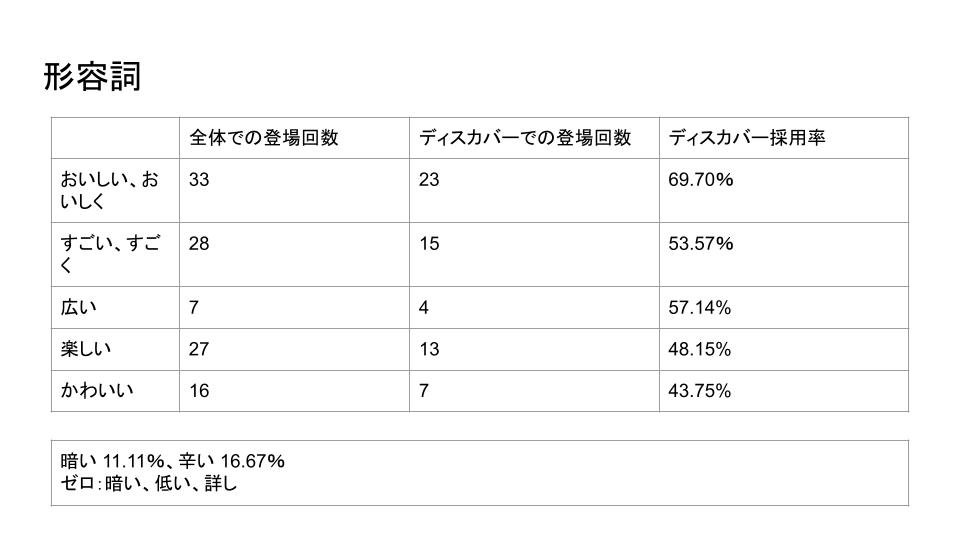 グーグルディスカバー研究 (3).jpg
