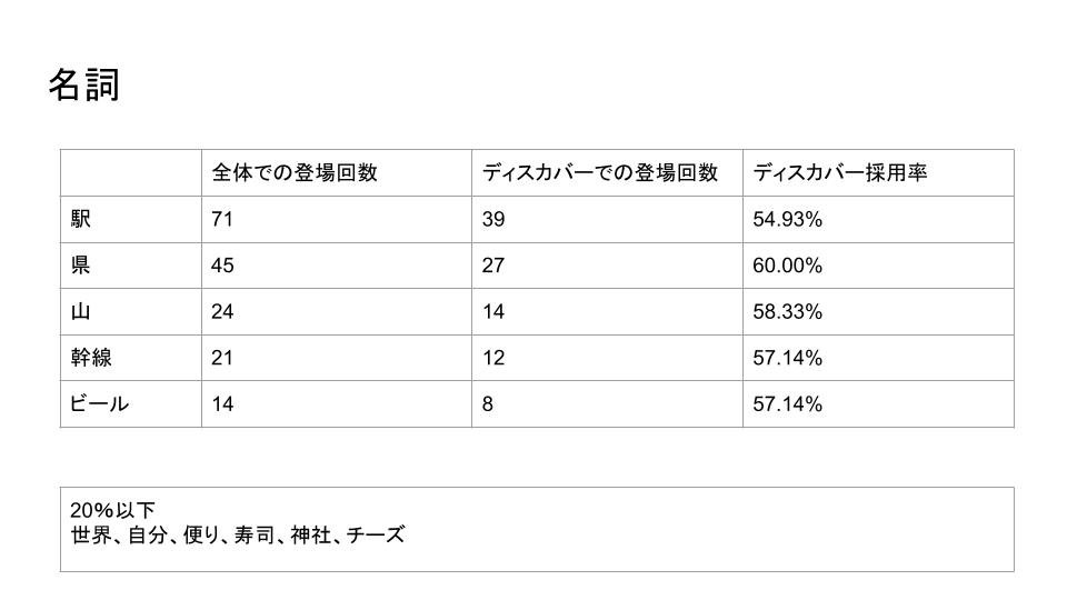 グーグルディスカバー研究.jpg