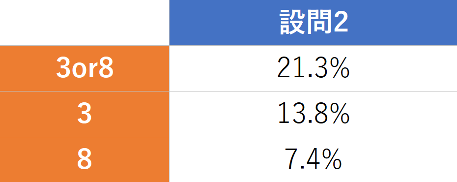 03_問題2の表.png