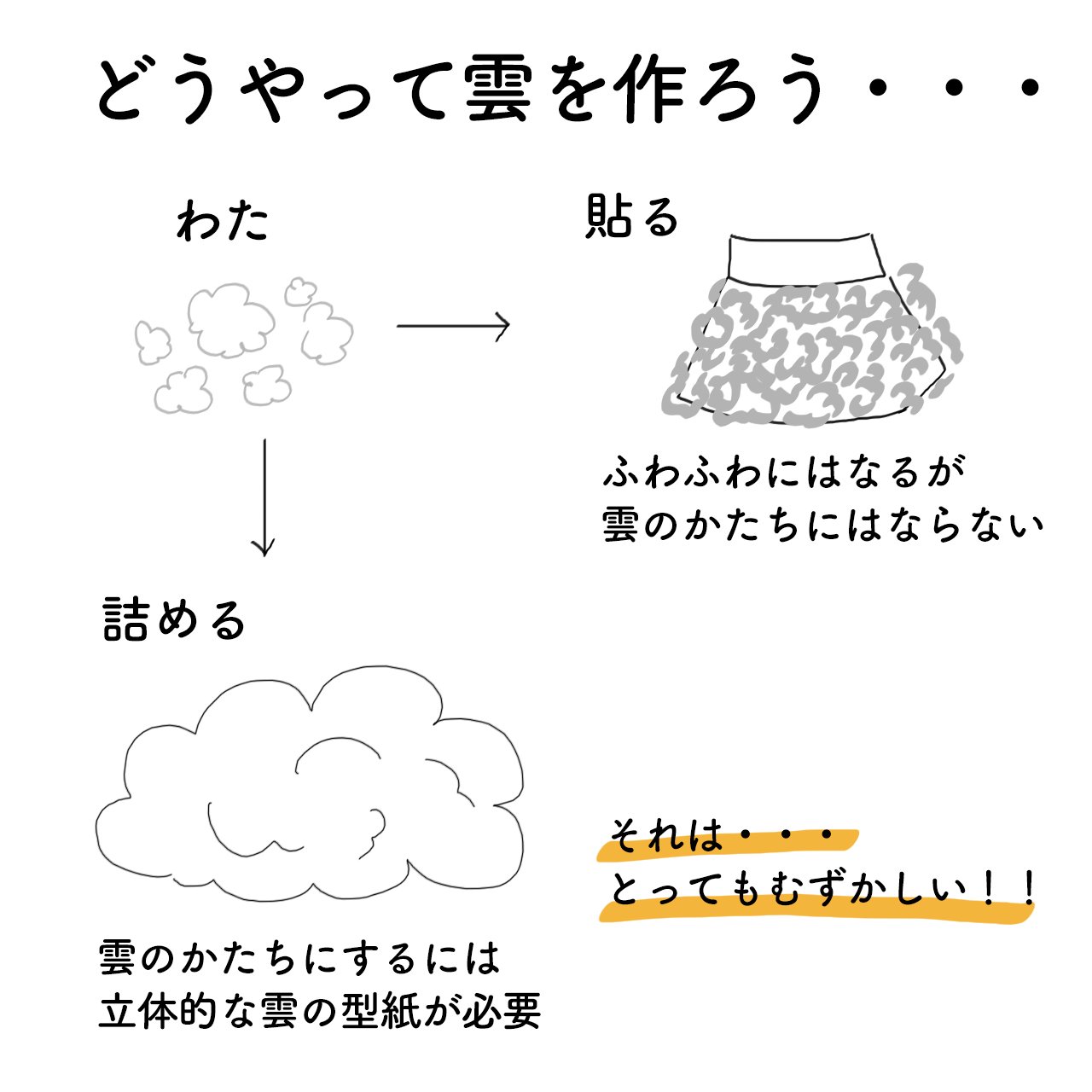 clouddress-2.jpg