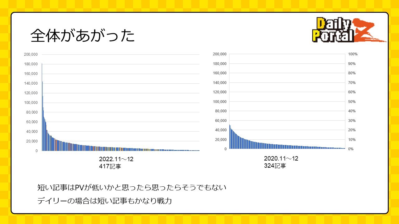 2022年12月振り返り.jpg