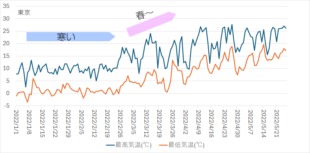 temp_graph2022.png