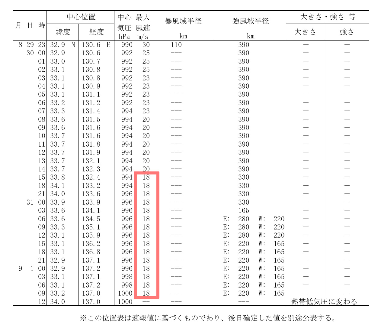 台風10号18mが続く.jpg