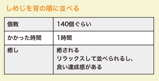 しめじを背の順に並べて癒される :: デイリーポータルZ