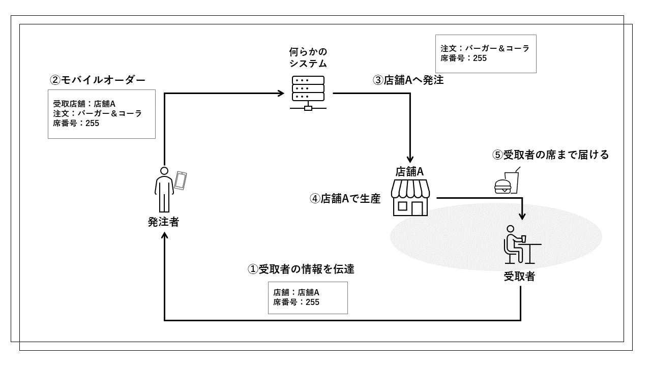 mobileorder_125.png