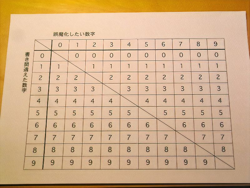 書き間違えてもごまかせる文字を探す（デジタルリマスター
