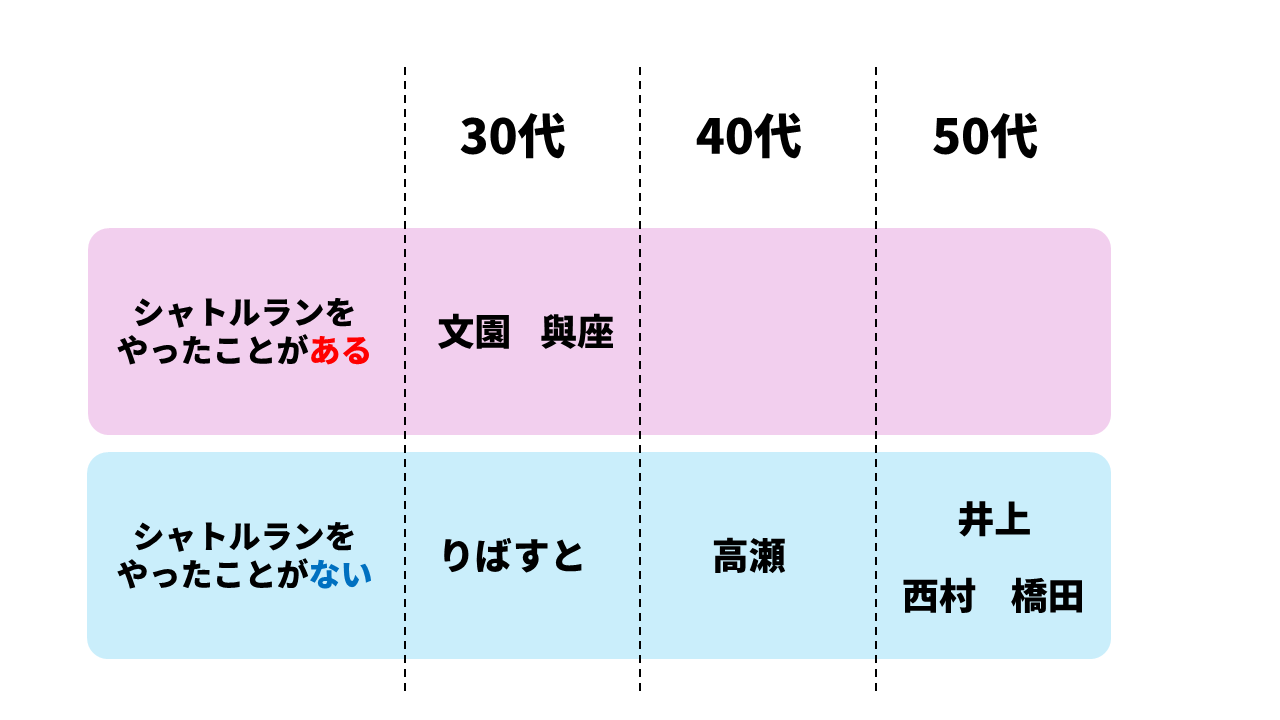 shuttlerun_104.png