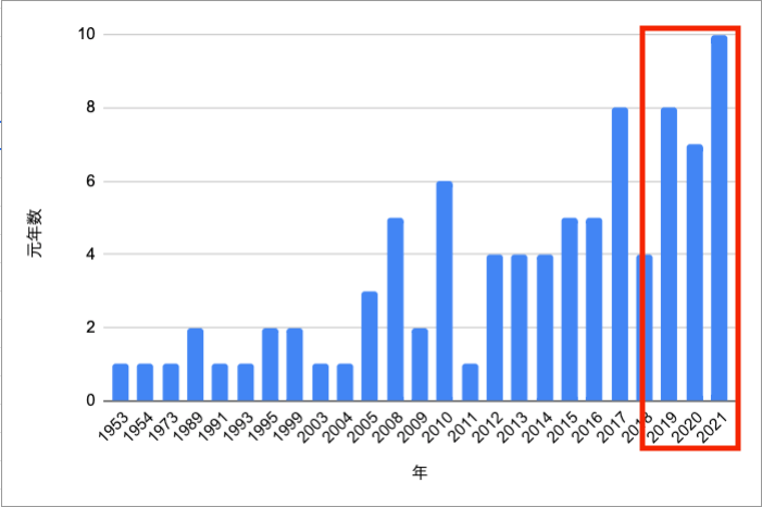 スクリーンショット 2022-09-23 19.52.29のコピー.png