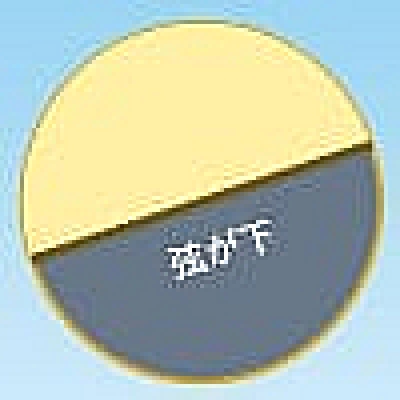江戸時代に流行した夜ふかしイベント『二十三夜待』をやってみた