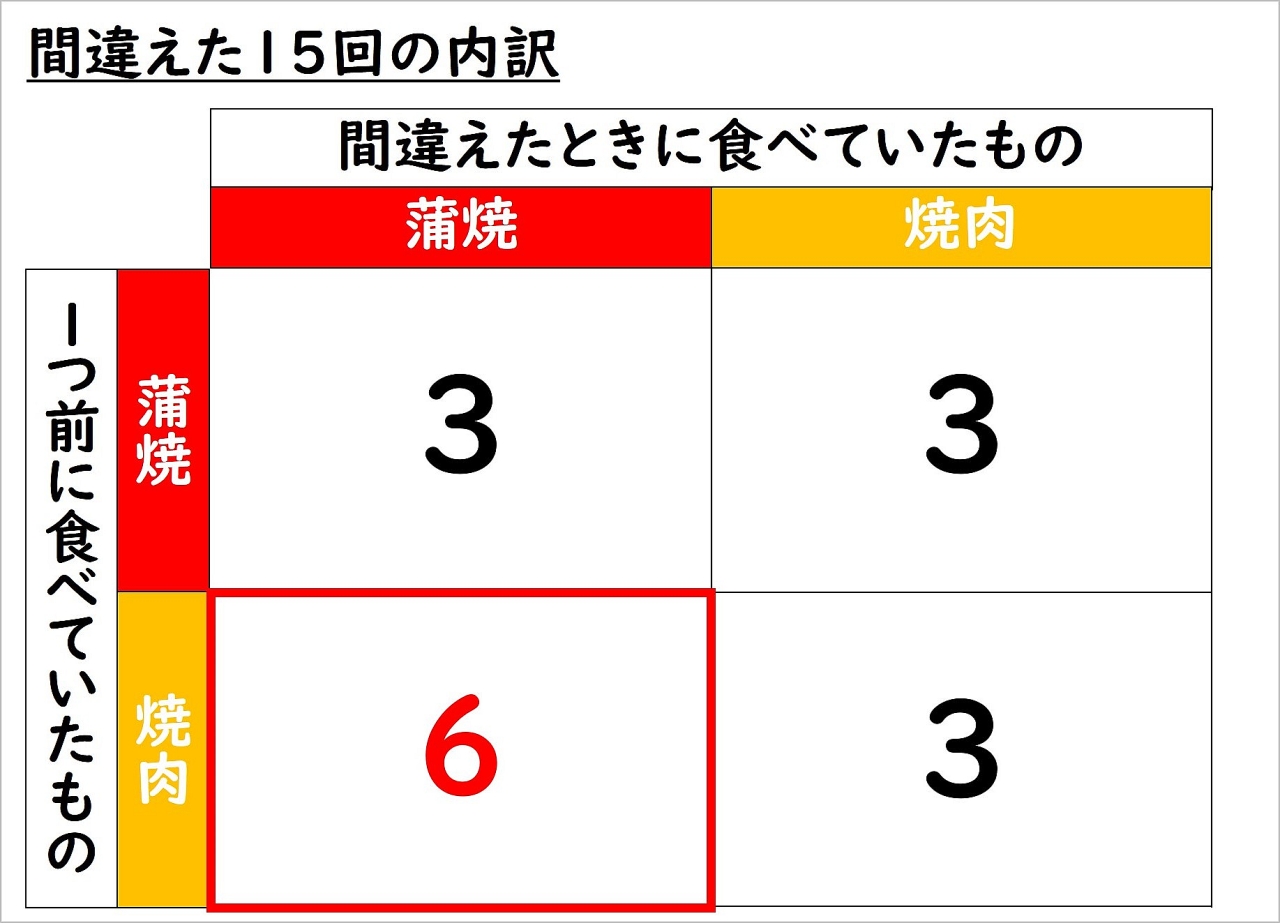 蒲焼・焼肉_29.jpg