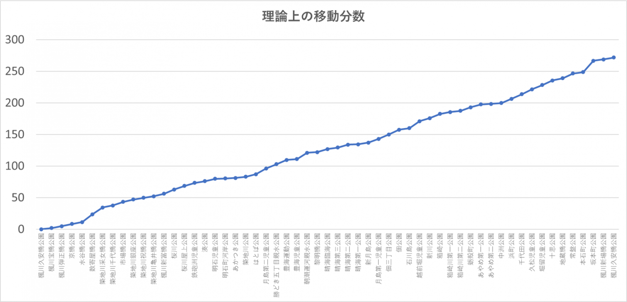 003_理論上の移動分数のグラフ.png