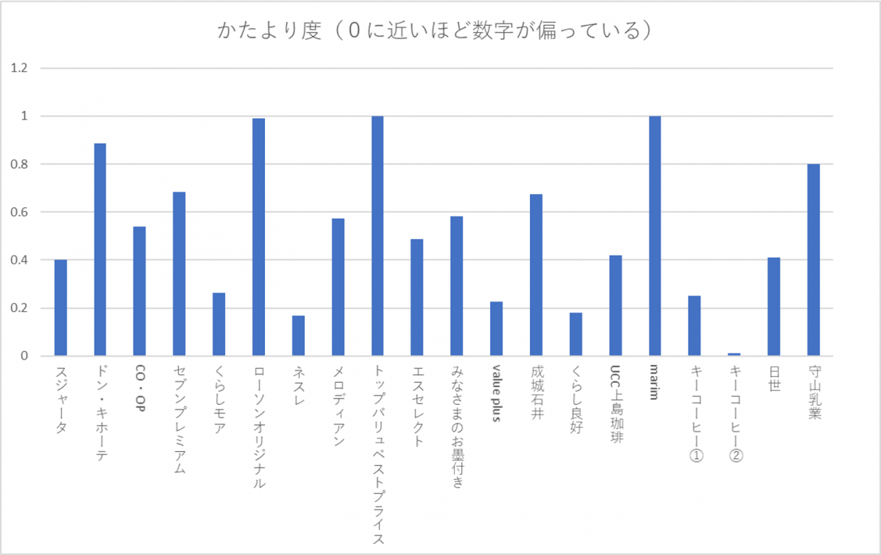 010_散らばり度グラフ.png