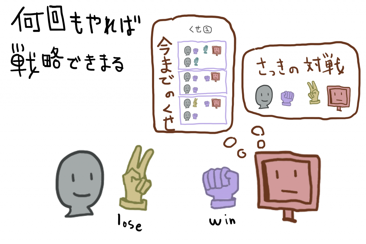 008_ジャンケンAIの戦略その4.png