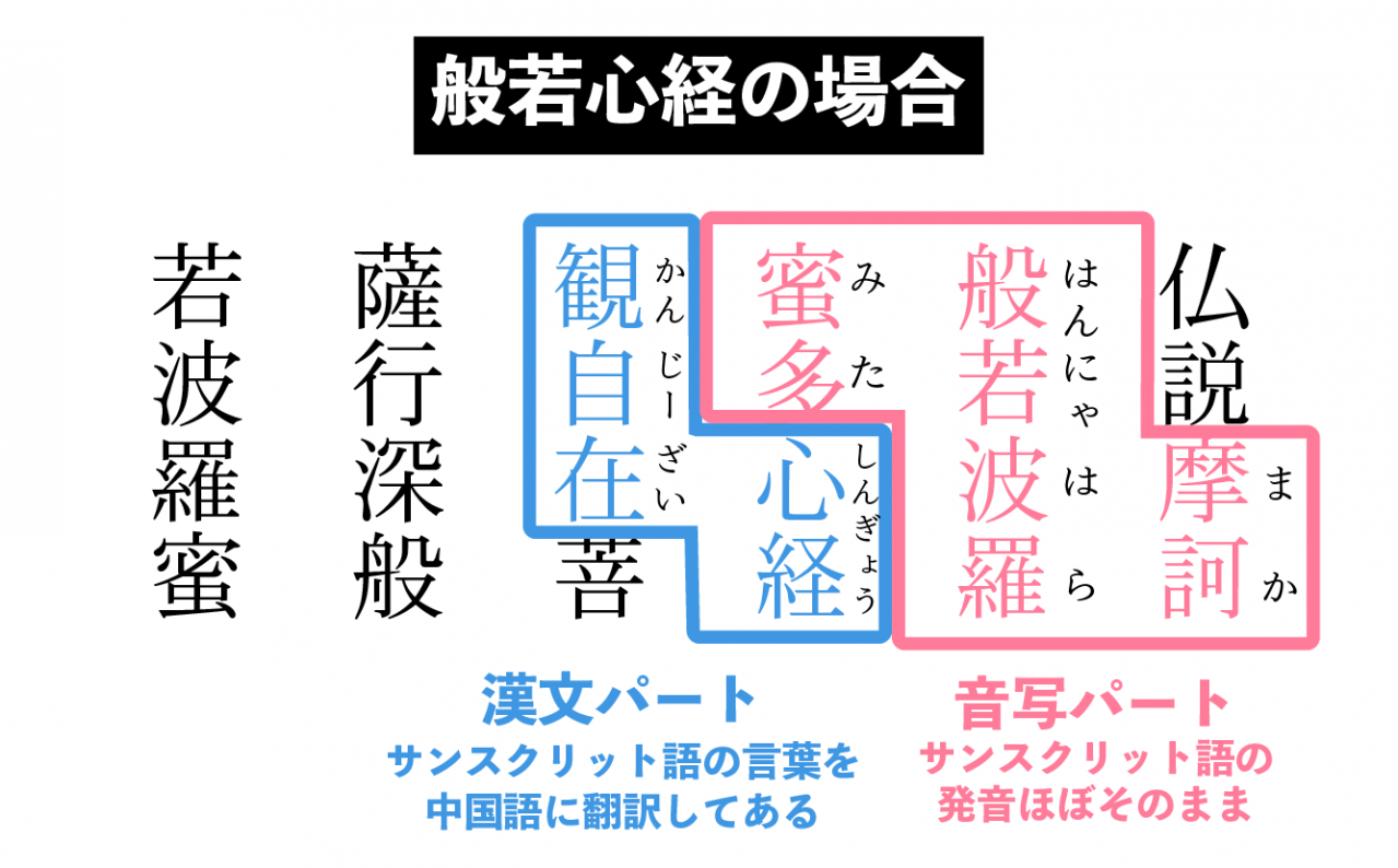 DPZお経-07.png