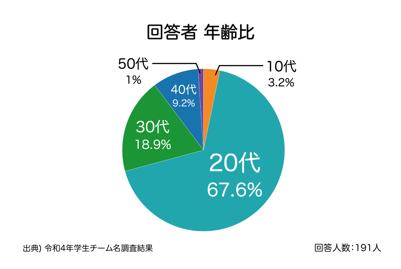 チーム名2-02.png