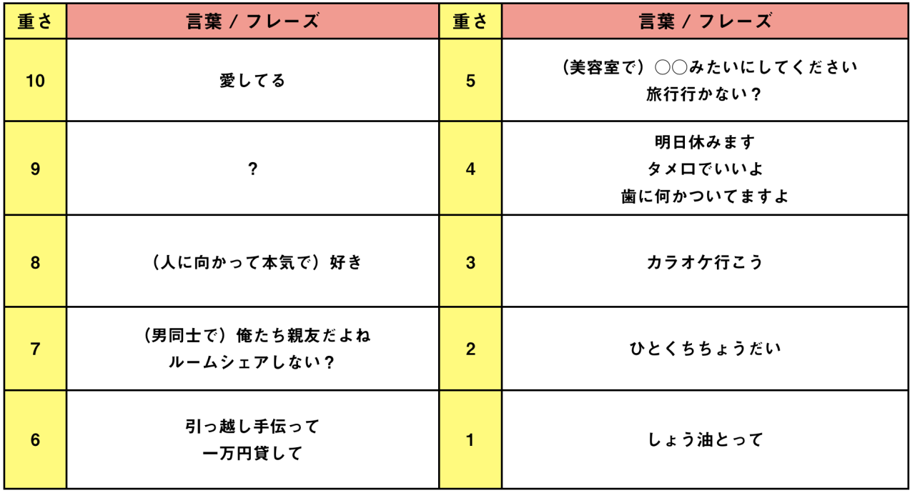 スクリーンショット 2019-05-22 15.53.58.png