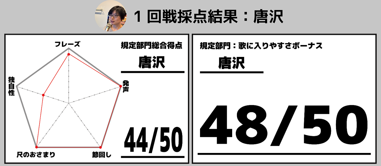 得点表訂正.png