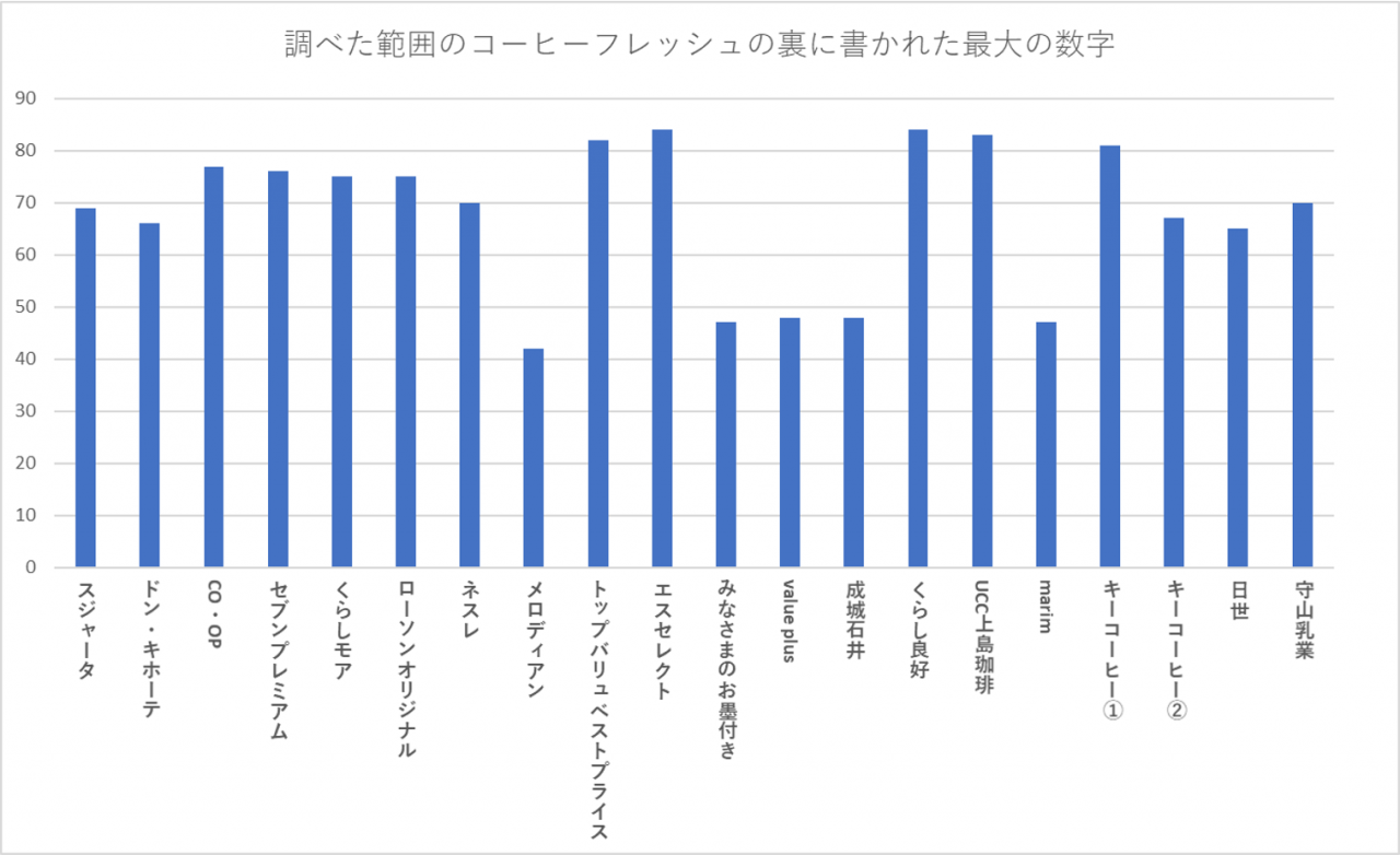 011_最大の数字グラフ.png