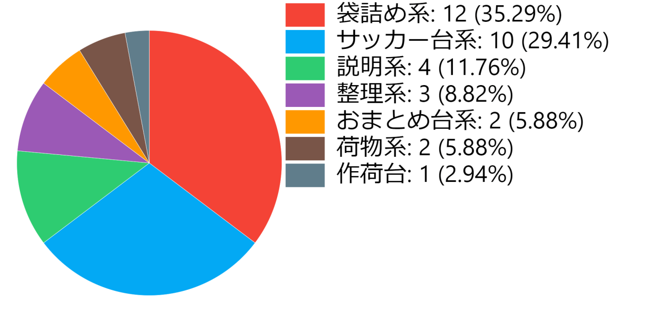 pie-chart (3).png