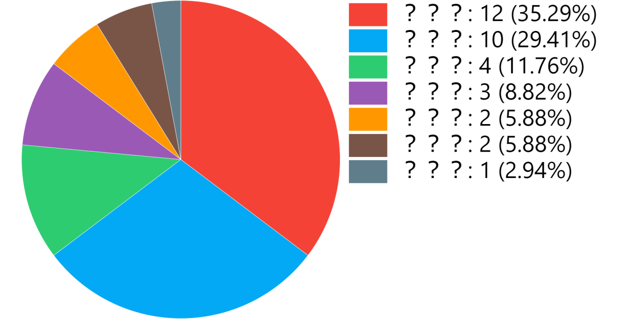 pie-chart.png