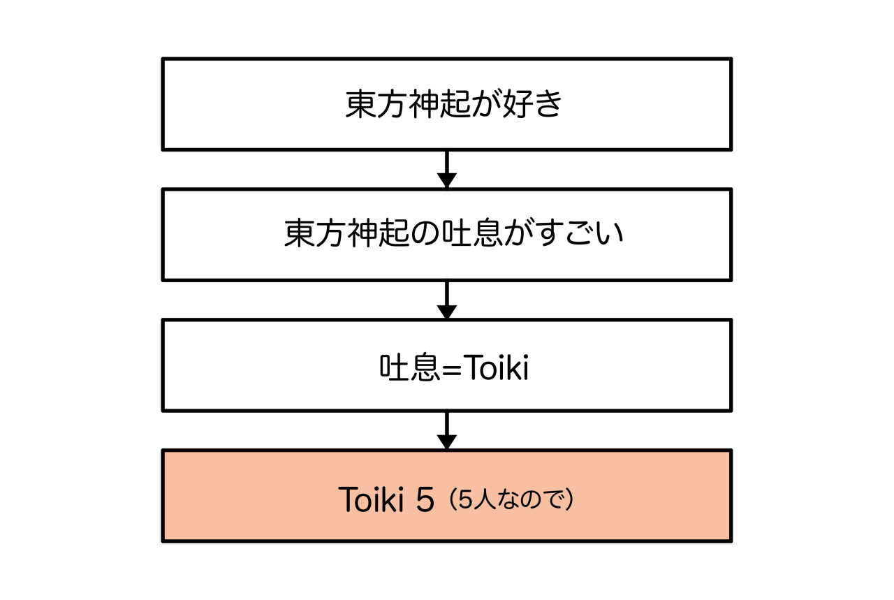 あだ名図-03.png