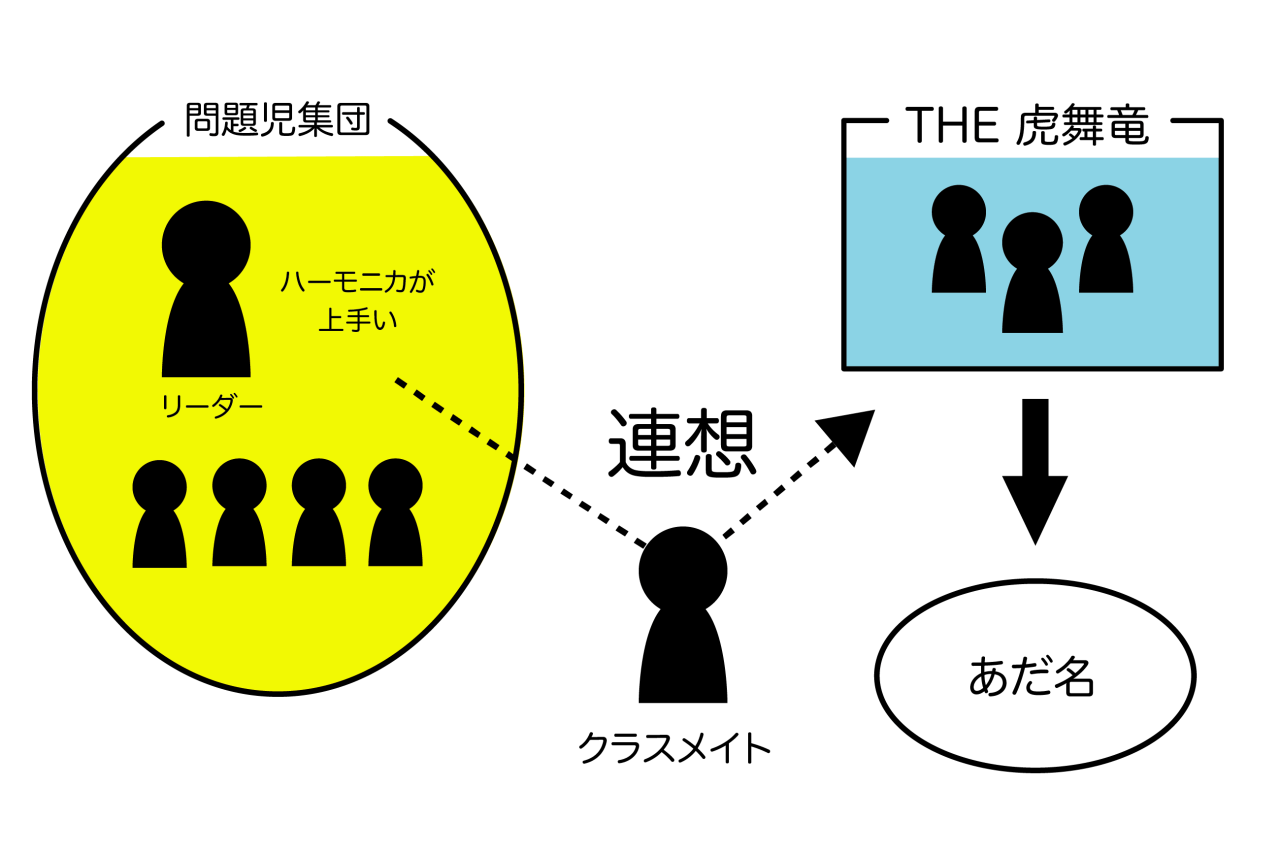 あだ名図-02.png
