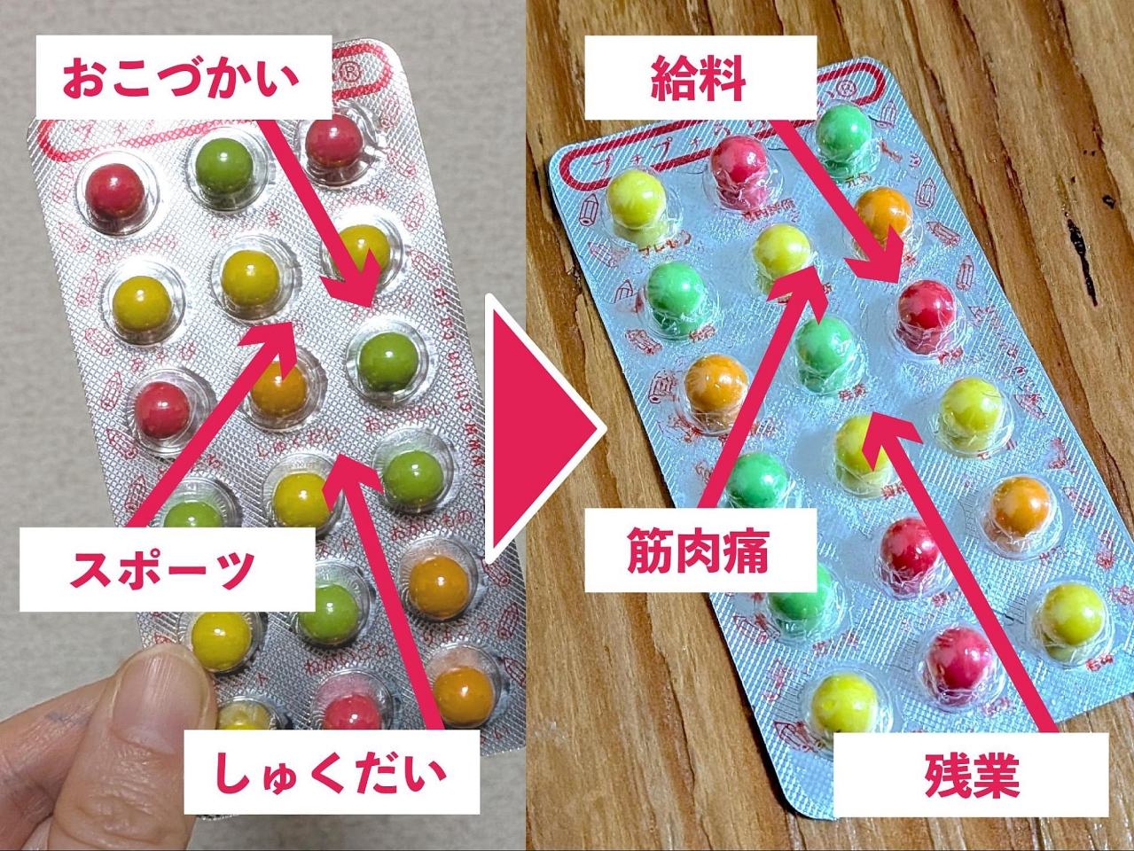 大人のプチプチ占いを作る　プレゼン運や健康診断運を占えるチョコ