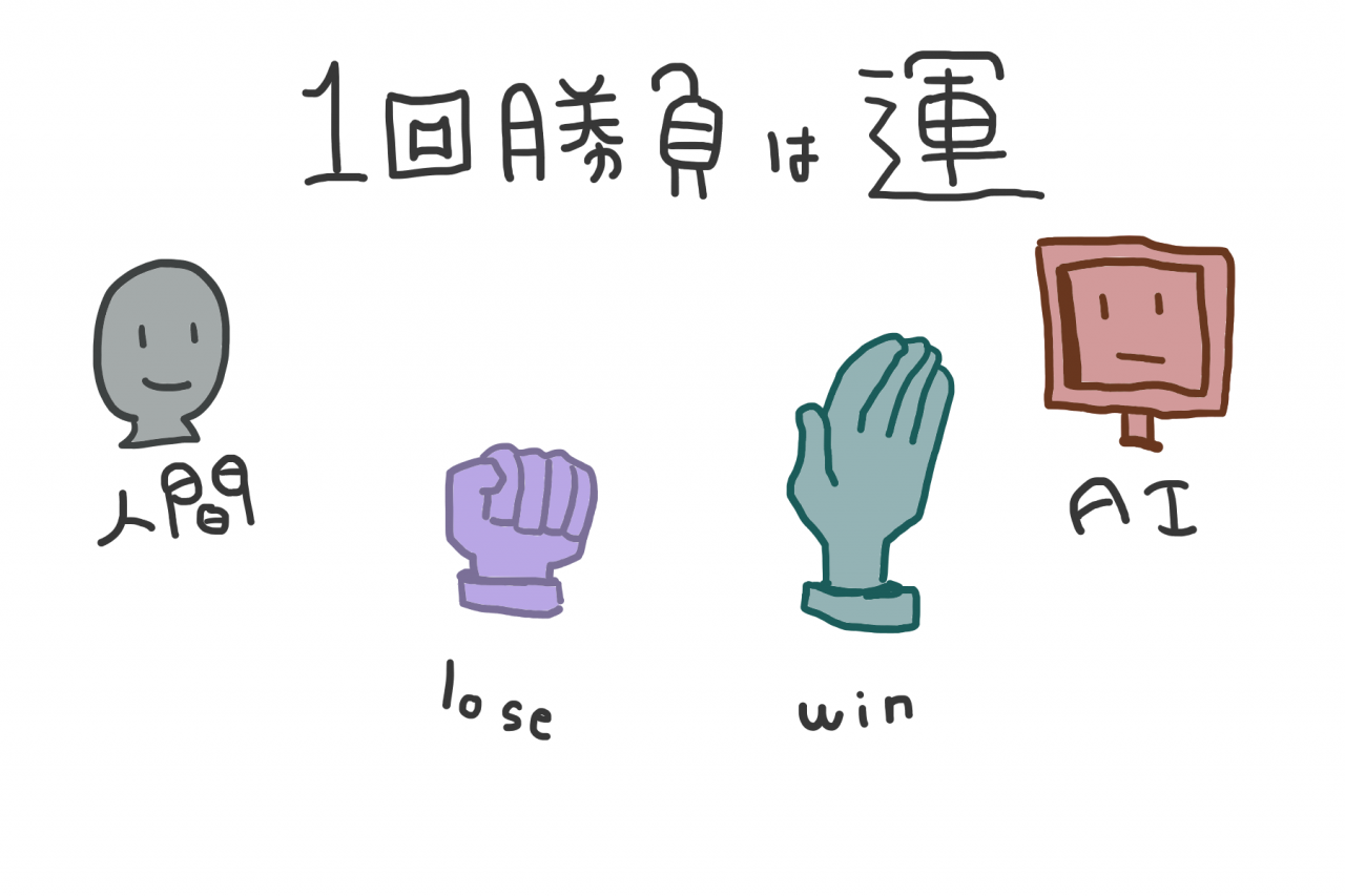 005_ジャンケンAIの説明その1.png