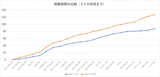 019_比較グラフ_22か所目まで.png
