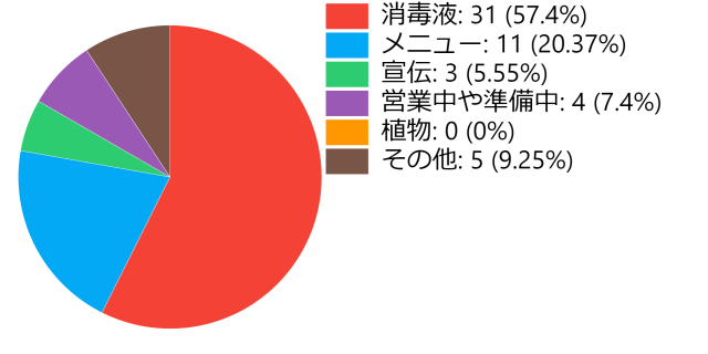 pie-chart (1).png