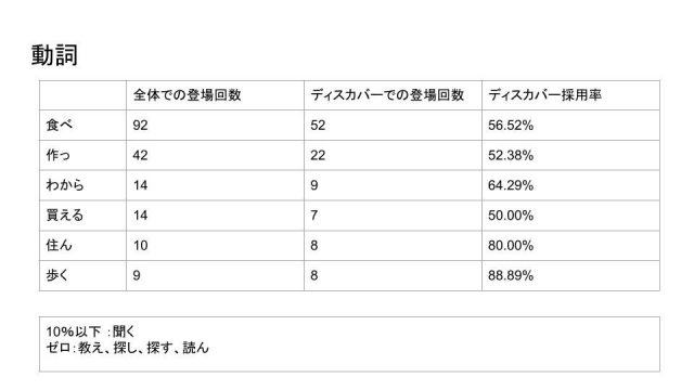 グーグルディスカバー研究 (1).jpg