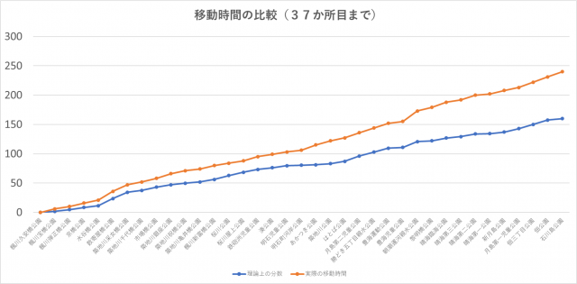 029_比較グラフ_37か所目まで.png