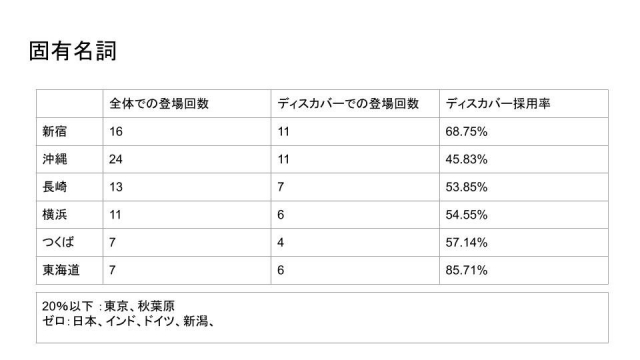 グーグルディスカバー研究 (2).jpg