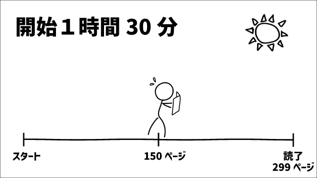 150ページ.png