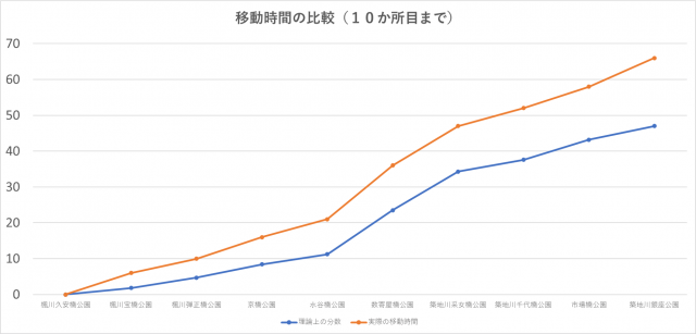 013_比較グラフ_10か所目まで.png