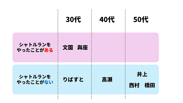 shuttlerun_104.png