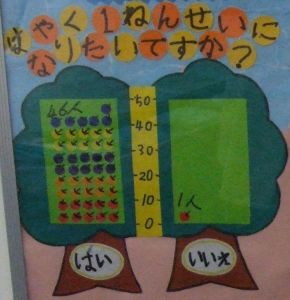 学生による統計がすごい デイリーポータルz