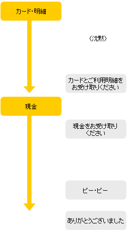 デイリーポータルz