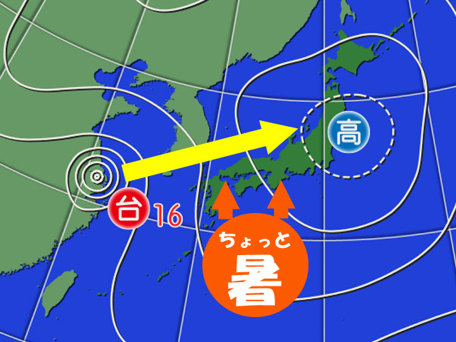 台風が日本海へ進むと、暑さが少し戻る。
