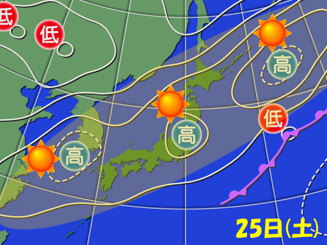 高気圧が日本をねらったように来た週末。今週末もこうなればいいが…