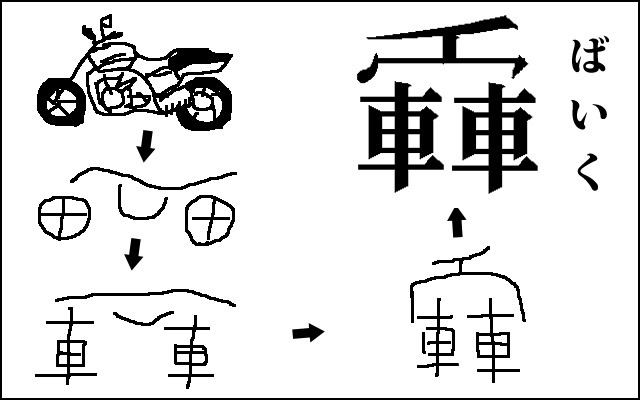 今日は皆さんに漢字を作ってもらいます